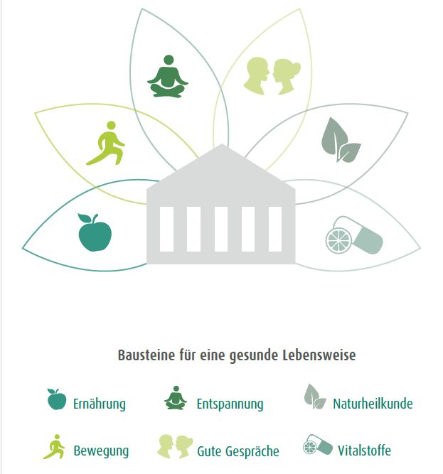 Tempel der Gesundheit